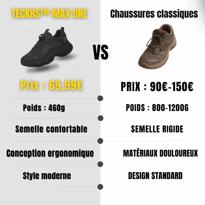 Altéos Paris™ S3 - Conçu pour la sécurité et un confort optimal tout au long de la journée