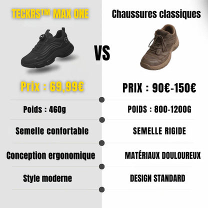 Altéos Paris™ S3 - Conçu pour la sécurité et un confort optimal tout au long de la journée