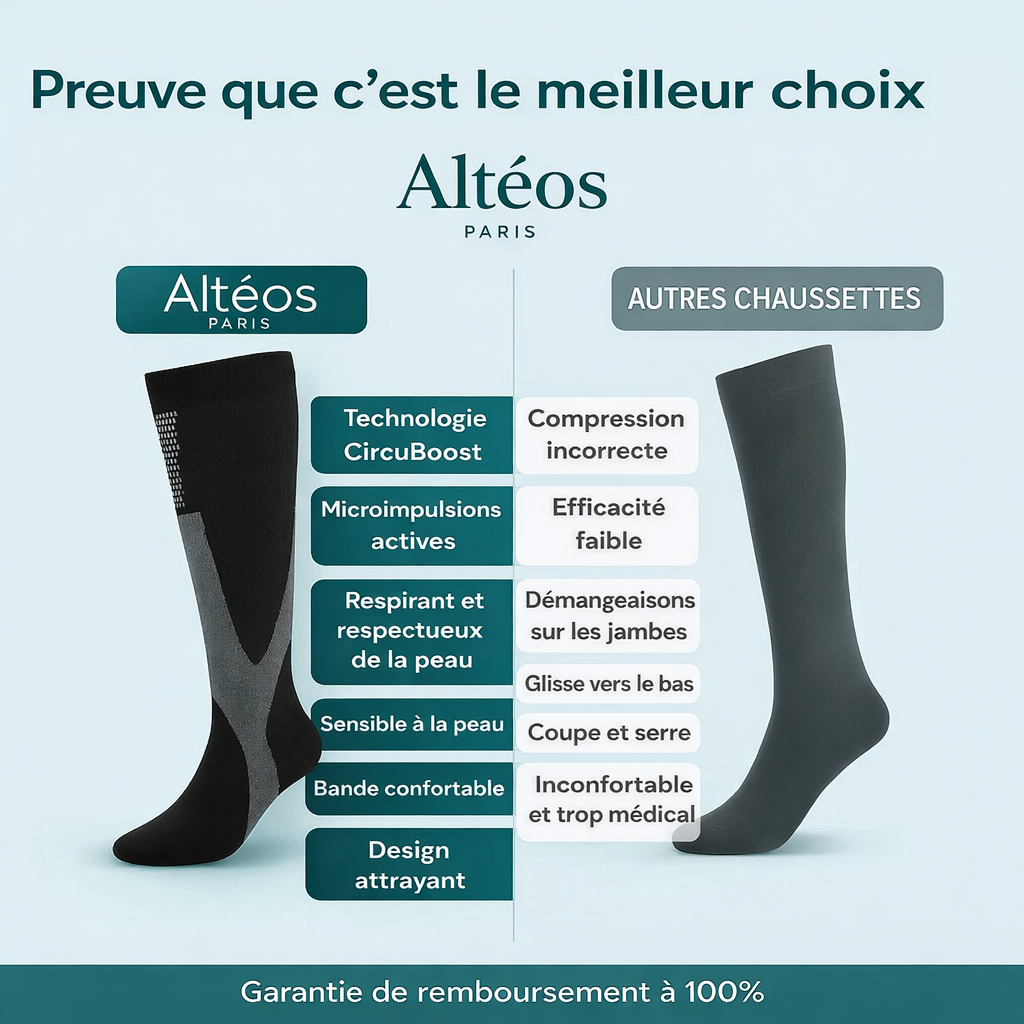Altéos Paris® Chaussettes de compression pour jambes lourdes et douloureuses
