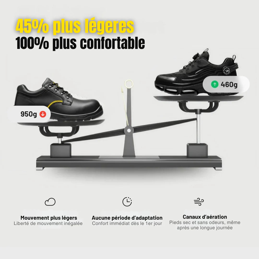 Altéos Paris™ S3 - Conçu pour la sécurité et un confort optimal tout au long de la journée